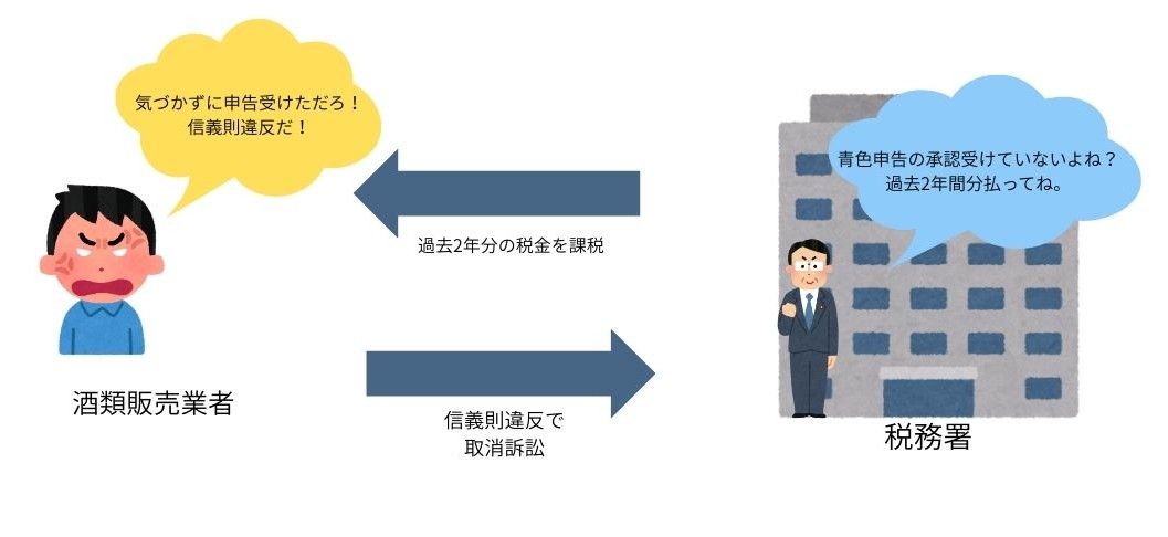 課税処分と信義則とは？最判昭和62年10月30日をわかりやすく解説【行政