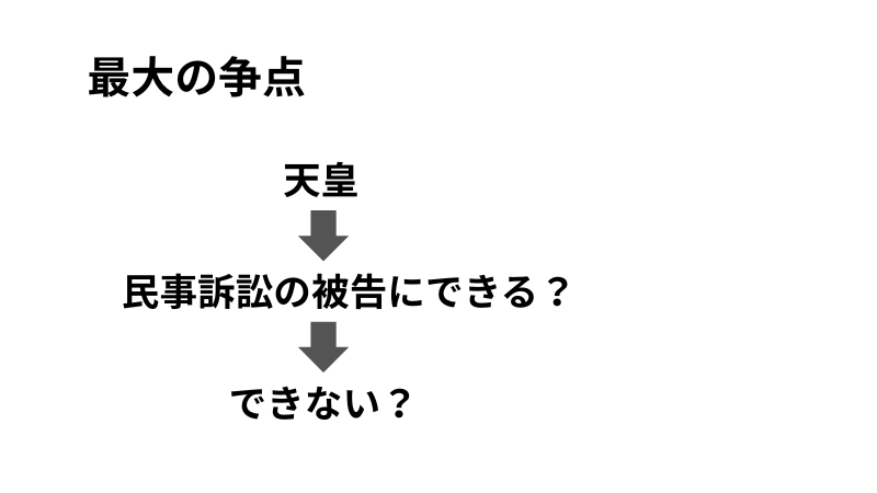 争点
