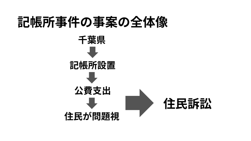 事案の全体像