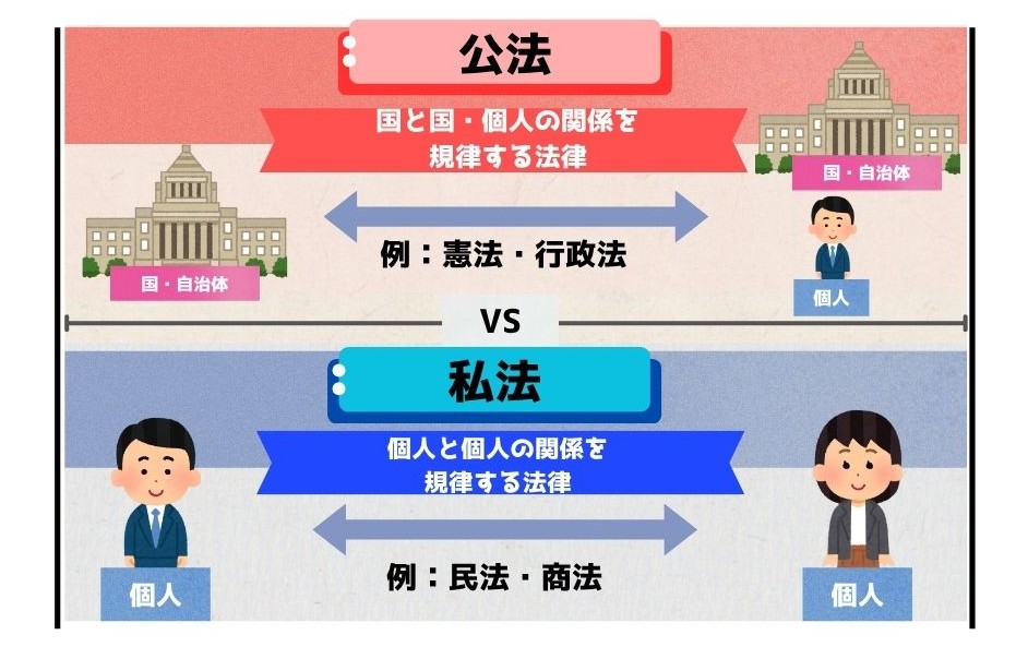 公法と私法の比較