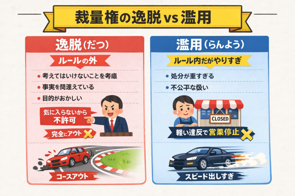 裁量権の逸脱と濫用の違いを図解で解説