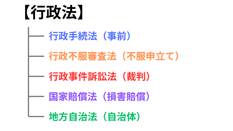 行政法の全体像
