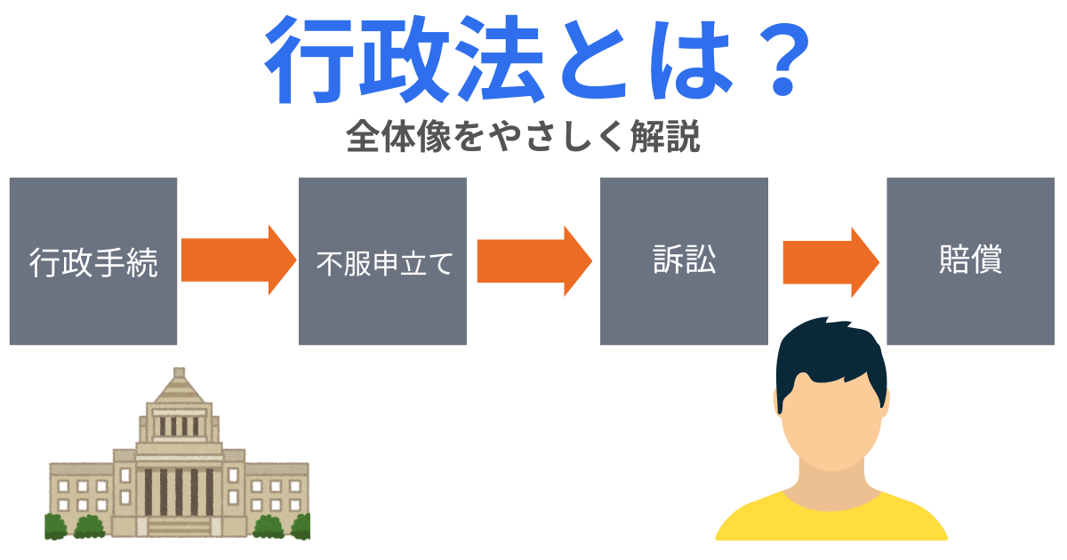 行政法のフローチャート