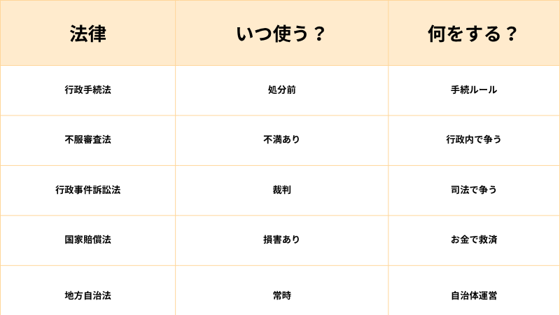 行政法の役割