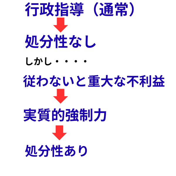 行政指導で処分性が認められる場合
