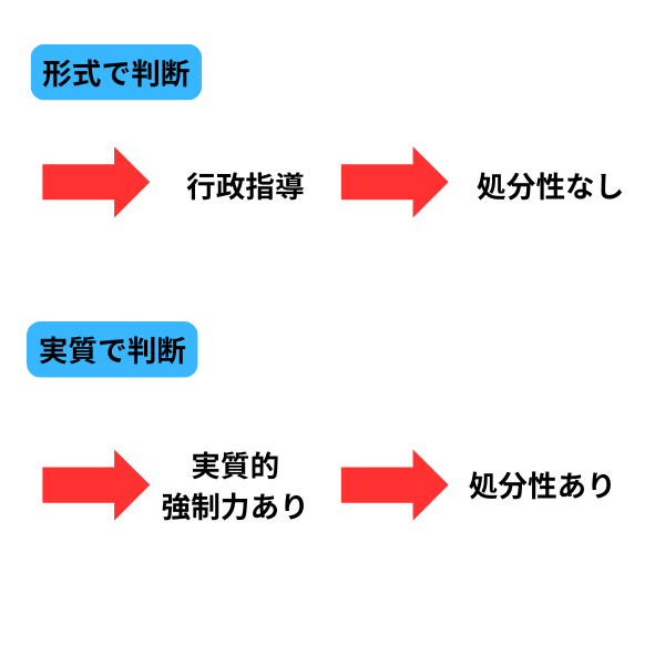 処分性の判断基準