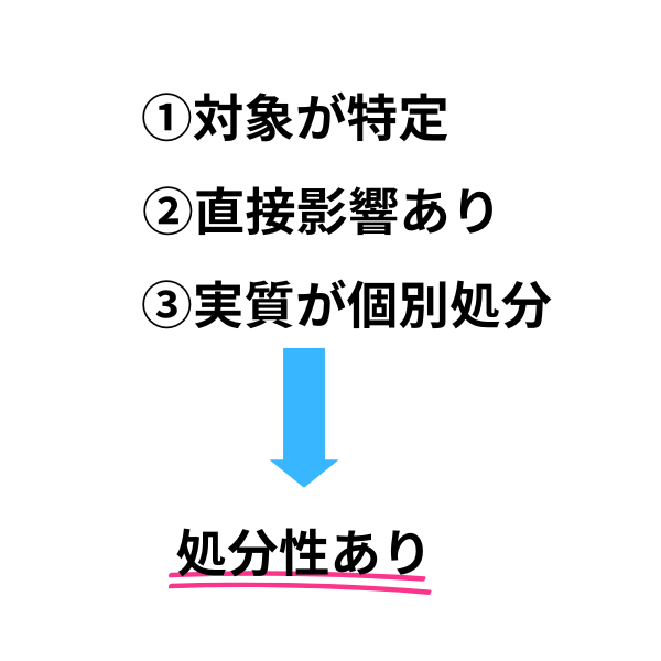 保育所廃止条例の本質フロー