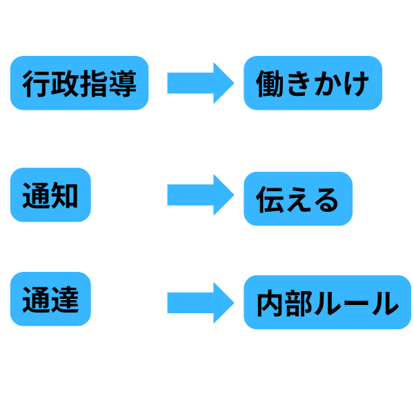 通知・通達・行政指導の違い
