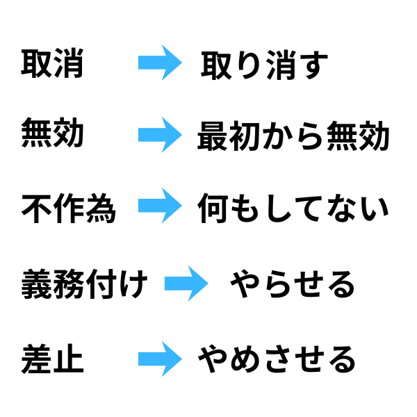 抗告訴訟の役割