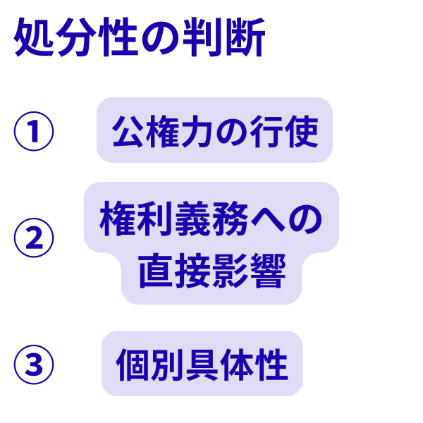 処分性の判断フロー