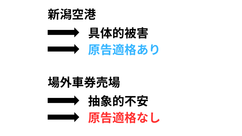 新潟空港訴訟と場外車券売場事件の比較