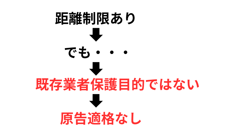 質屋距離制限事件の結論