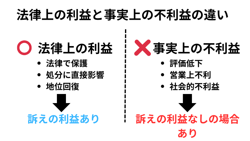 法律上の利益と事実上の不利益の違い
