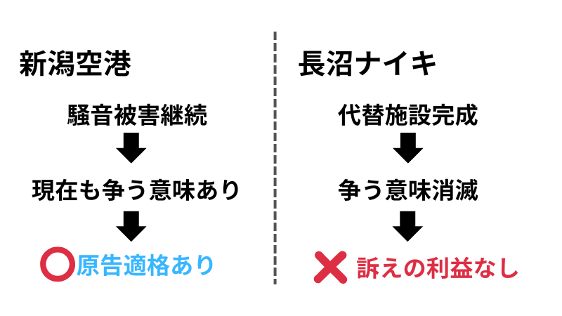 新潟空港と長沼ナイキの比較
