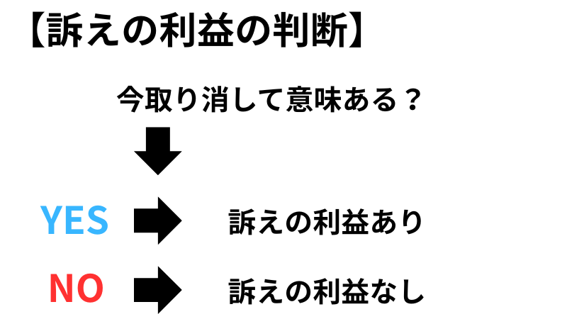 訴えの利益の判断