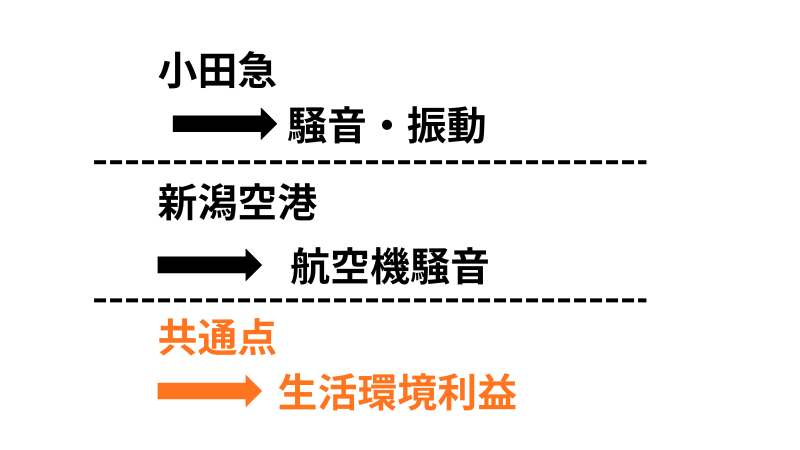 新潟空港訴訟と小田急高架訴訟の比較