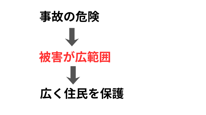 もんじゅ訴訟の被害範囲