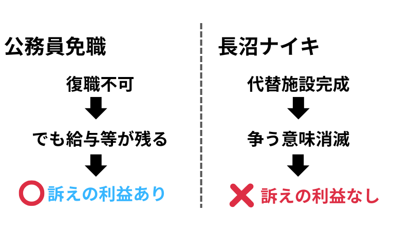 公務員免職と長沼ナイキの比較