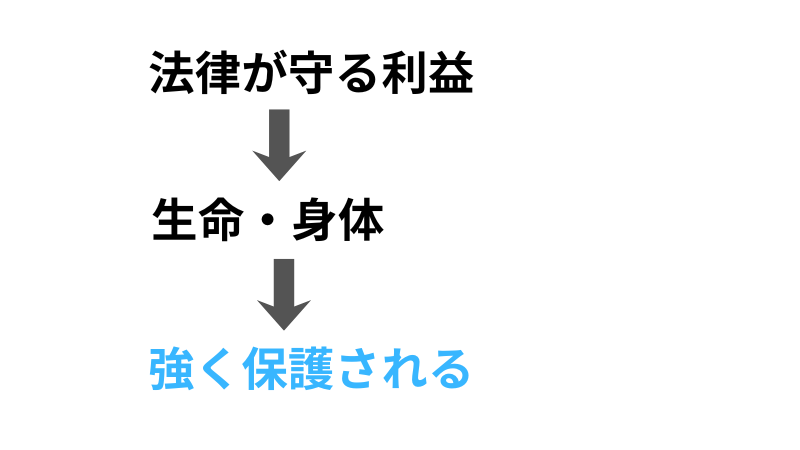 原告適格の本質