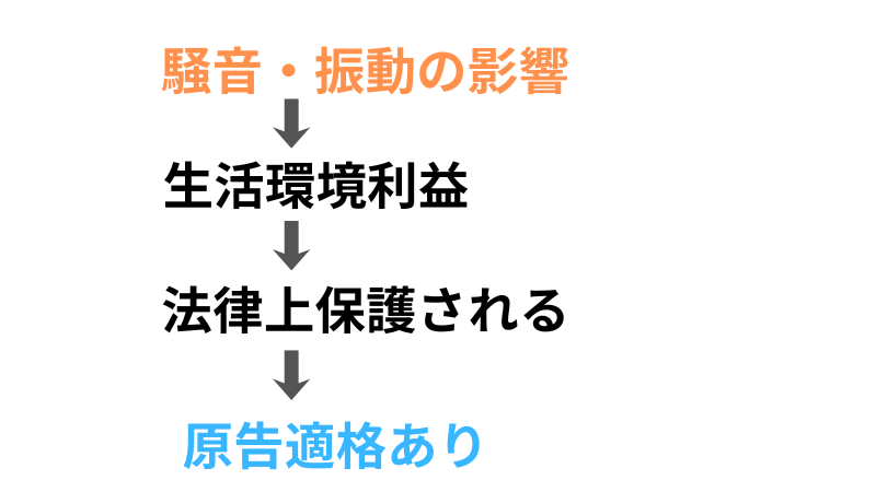 原告適格の判断