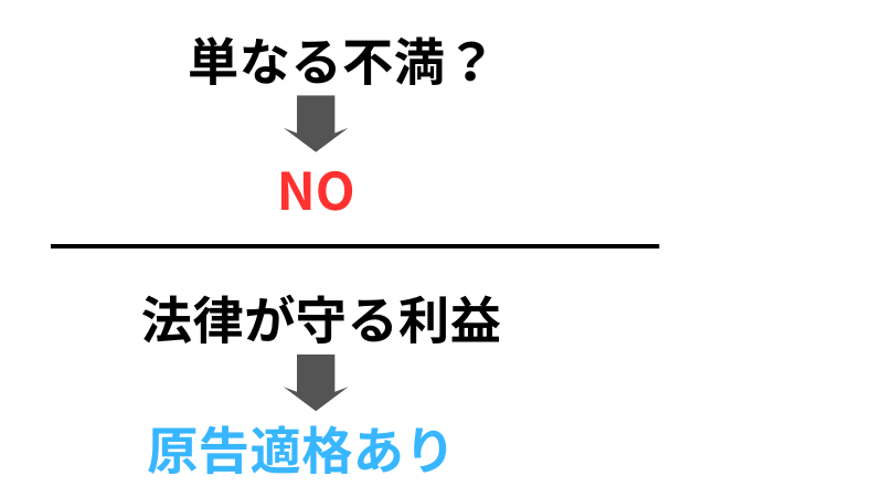 公衆浴場距離制限事件の原告適格の判断