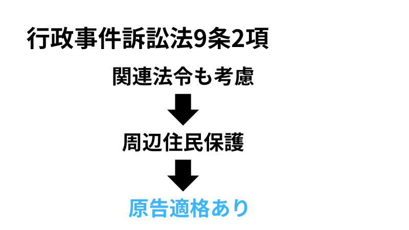 行政事件訴訟法9条2項