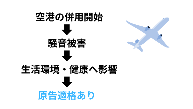 新潟空港訴訟の結論