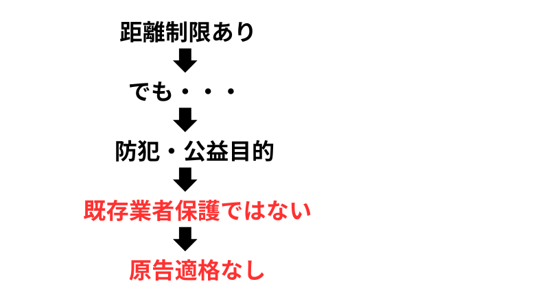 質屋距離制限取消訴訟の原告適格の判断