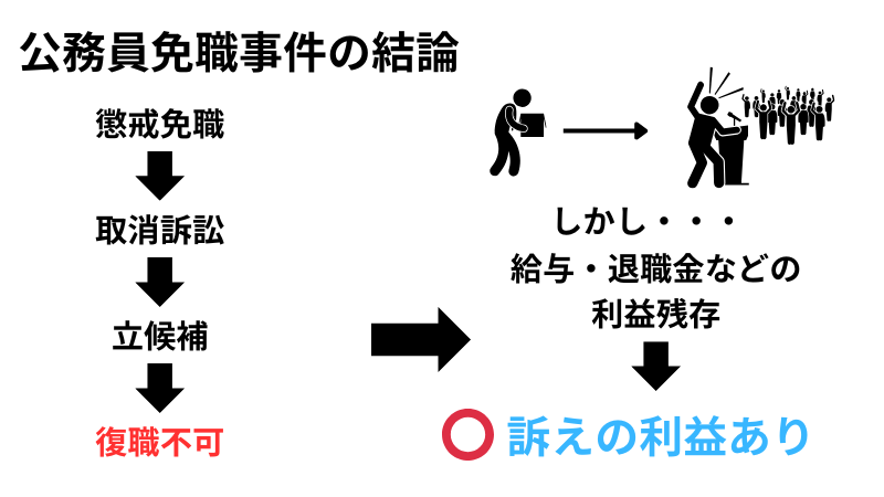 公務員免職事件の結論
