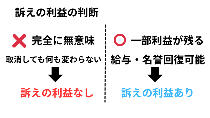 公務員免職の訴えの利益の判断