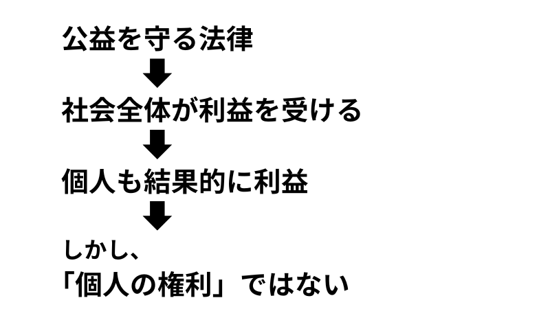 反射的利益フロー