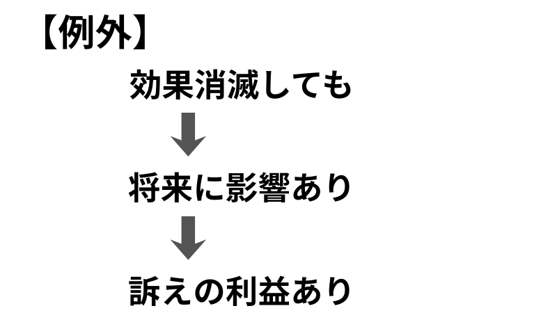 訴えの利益の例外