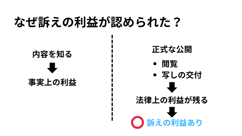 訴えの利益が認められた理由