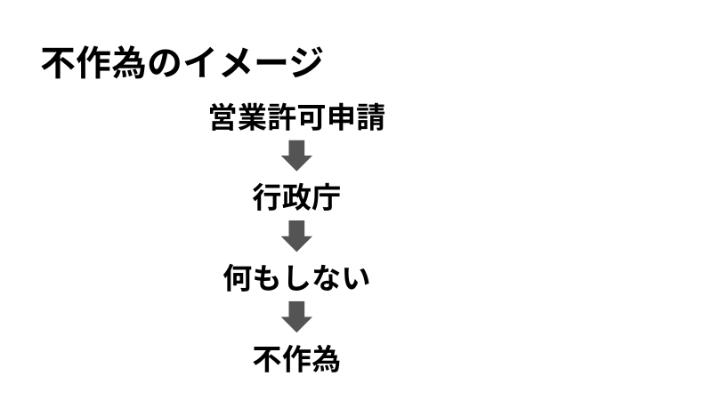 不作為のイメージ