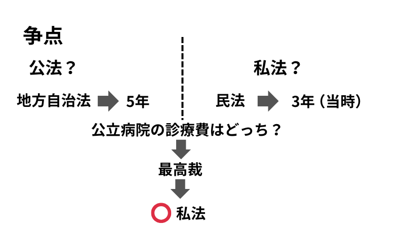 争点