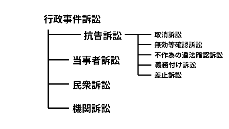 行政事件訴訟法の全体像