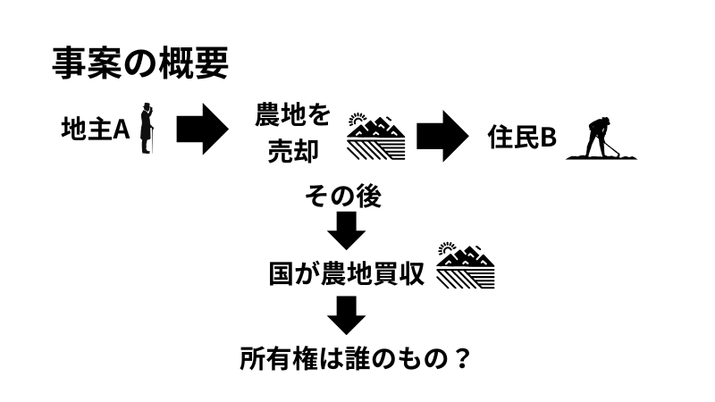 農地買収処分事件の事案の概要