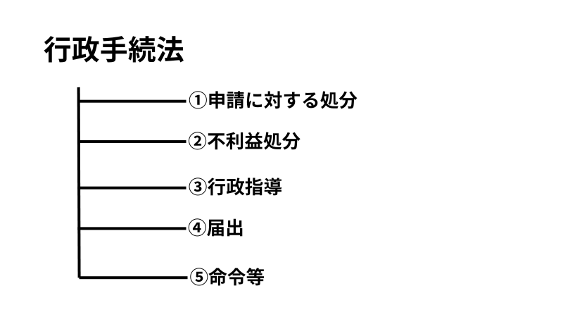 行政手続法の全体像