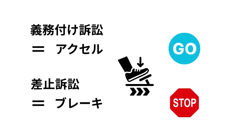 義務付け訴訟と差止訴訟の違い