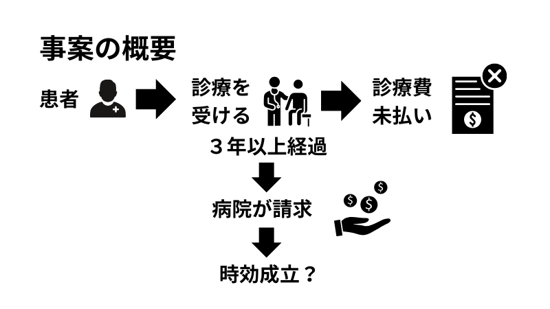 事案の概要