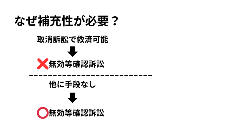 補充性の必要性