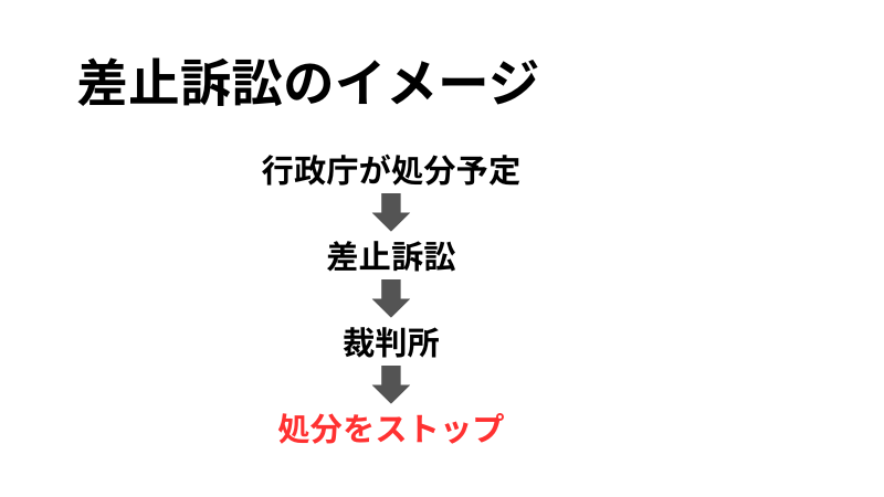 差止訴訟のイメージ