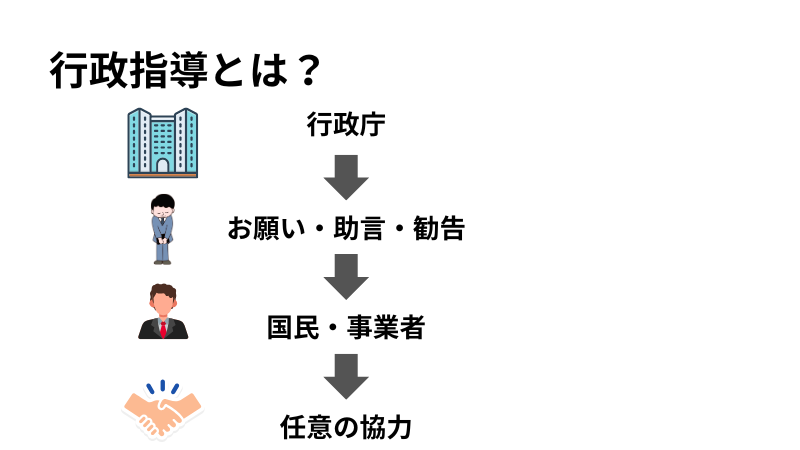 行政指導のフロー