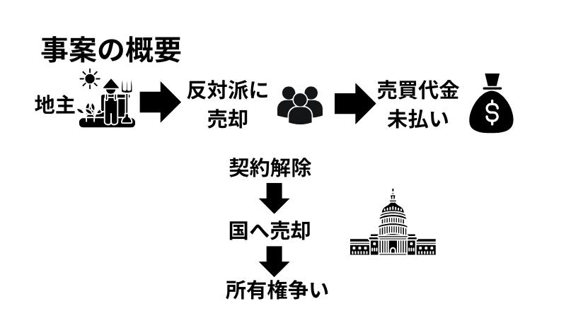 事案の概要
