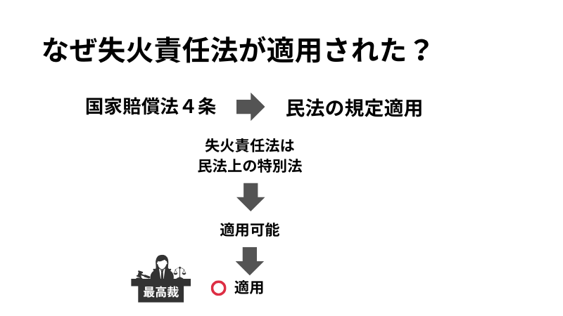 失火責任法が適用された理由