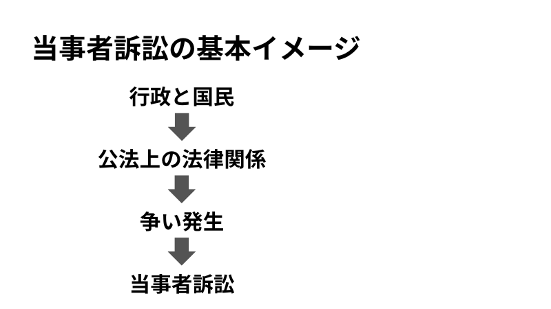 当事者訴訟のイメージ