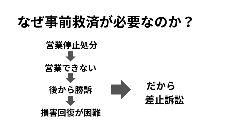 差止訴訟が必要な理由