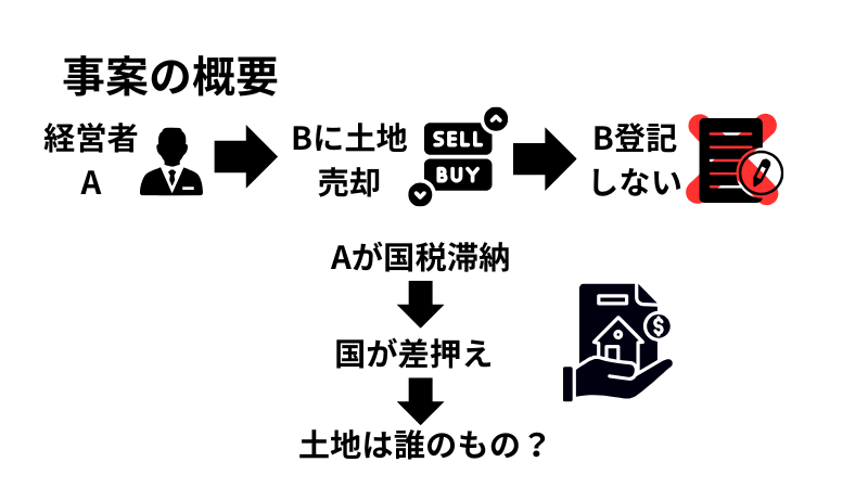 事案の概要