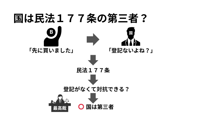 争点
