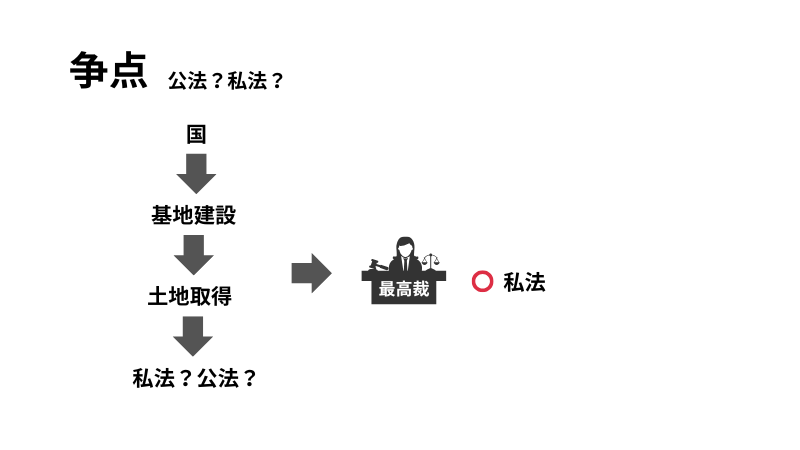争点